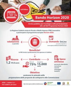 InfograficaHorizon