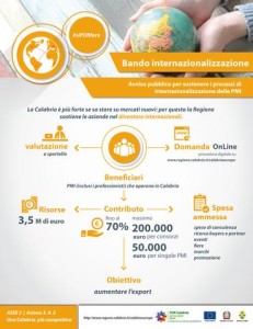 InfograficaInternazionalizzazione